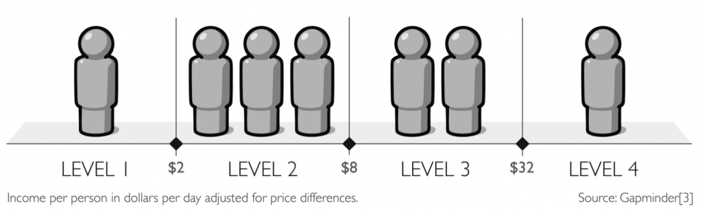 Schaubild aus dem Buch.